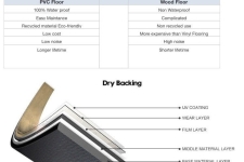 Tại Sao Nên Sử Dụng Sàn Nhựa Giả Gỗ Thay Vì Sàn Gỗ Ở Việt Nam?