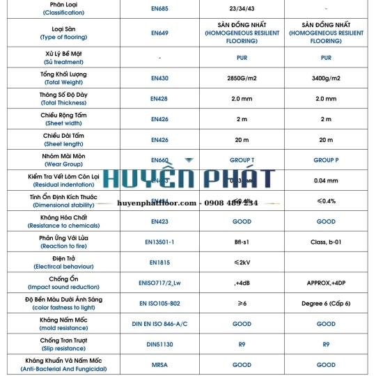 Sàn Cuộn Vinyl Kháng Khuẩn TiTan