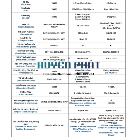 Sàn Vinyl Chống Tĩnh Điện ESD Work - 5007